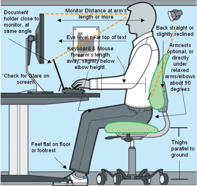 ERGOhealthy Workstation